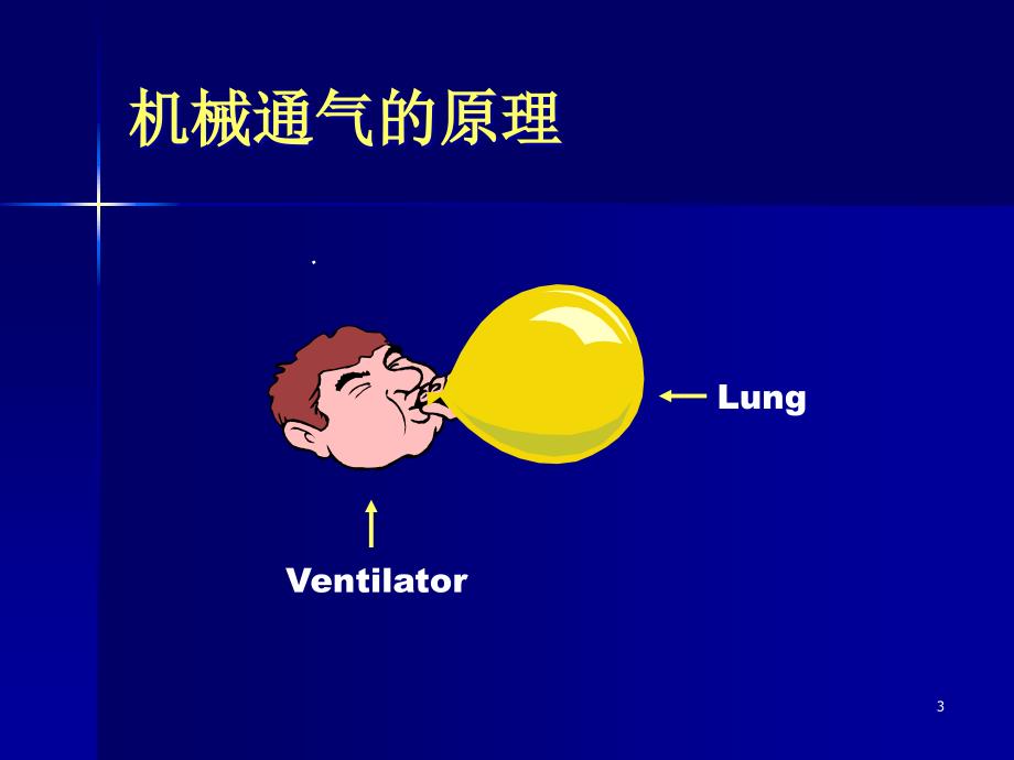 {机械公司管理}机械通气的模式极其适应症_第3页