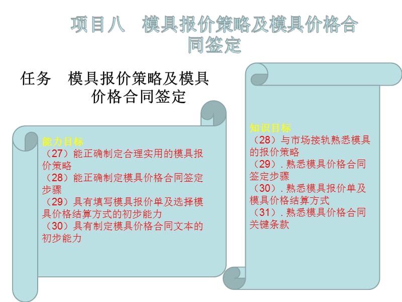 (2020年){合同制定方法}模具报价策略及模具价格合同签定_第1页