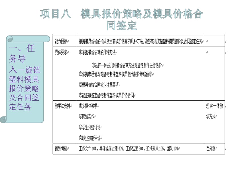 (2020年){合同制定方法}模具报价策略及模具价格合同签定_第3页