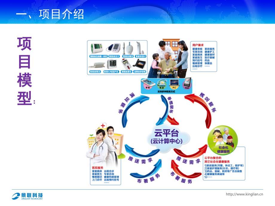 {医疗专业知识}智慧健康医疗介绍医院版)26_第4页