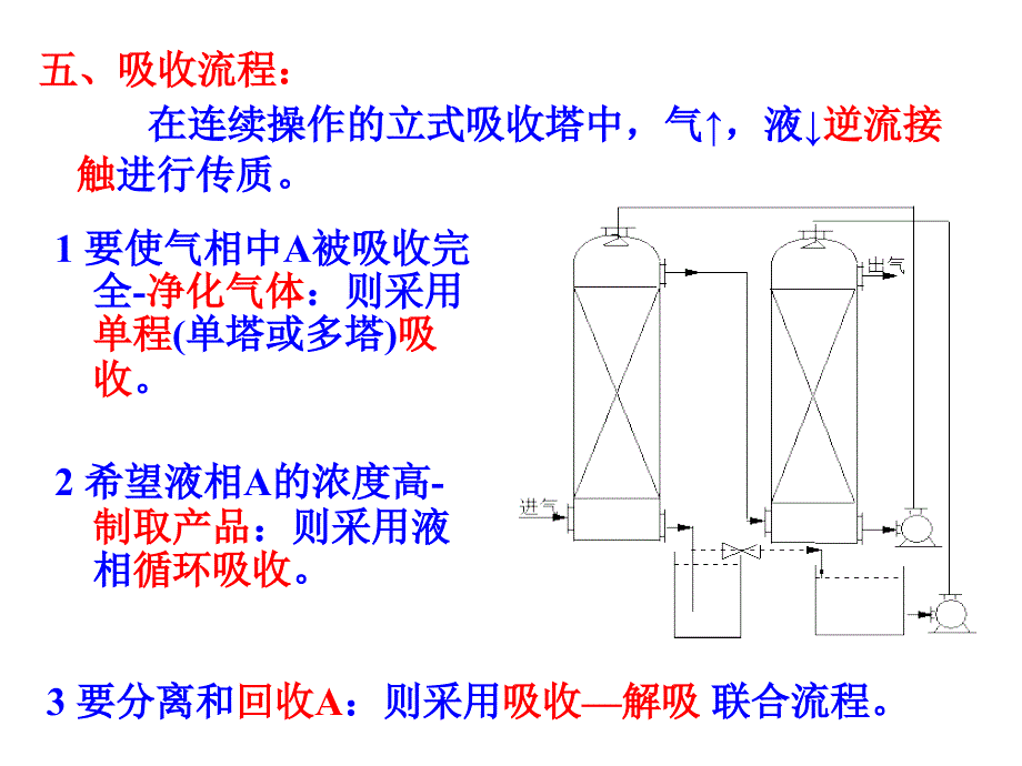 {能源化工管理}化工原理第五章吸收传质理论之一)超详细讲解_第3页