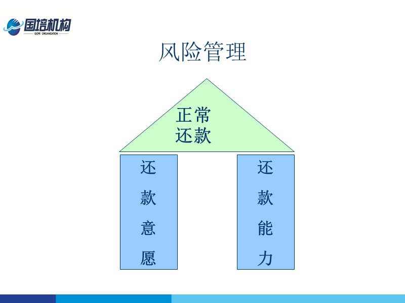 {企业风险管理}小额贷款风险评估管理与决策概述_第5页