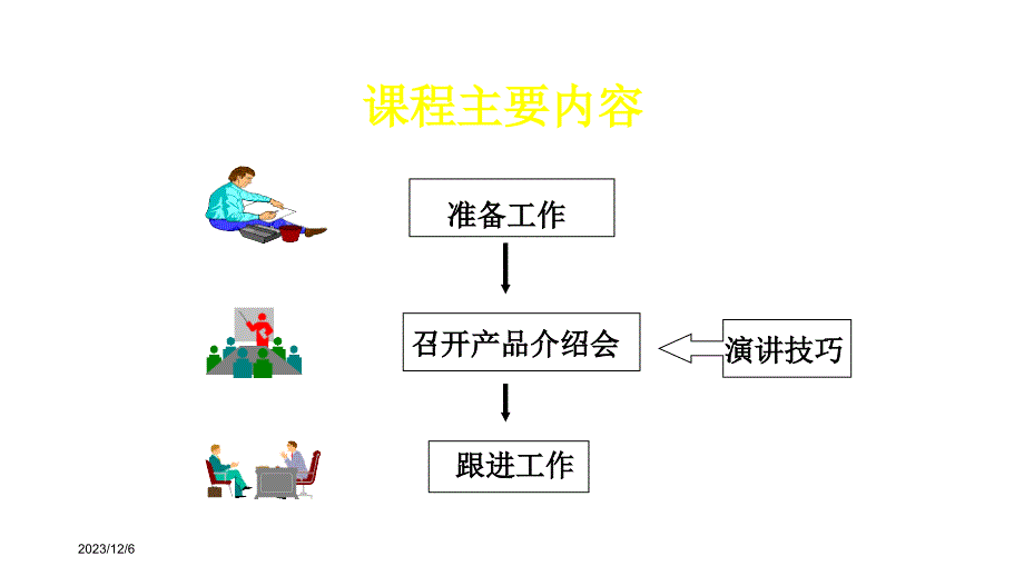 {医疗培训课件}医药代表科室会及演讲技巧培训讲义_第4页