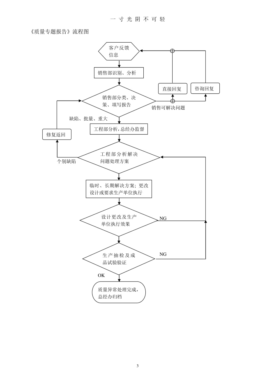 产品质量问题处理程序（2020年8月整理）.pdf_第3页