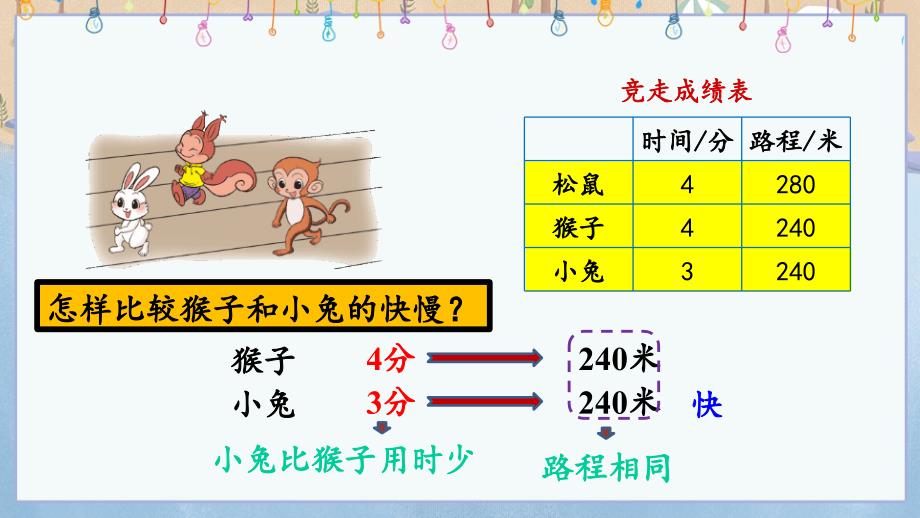 北师大版四年级上册数学《6.8 常见的数量关系（1）》教学课件_第4页