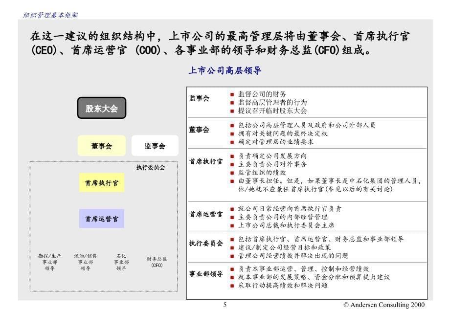 {企业管理咨询}某咨询上市公司组织策略1_第5页