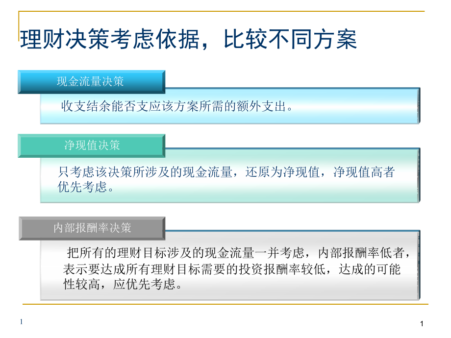 {金融保险管理}金融理财案例分析2)_第1页