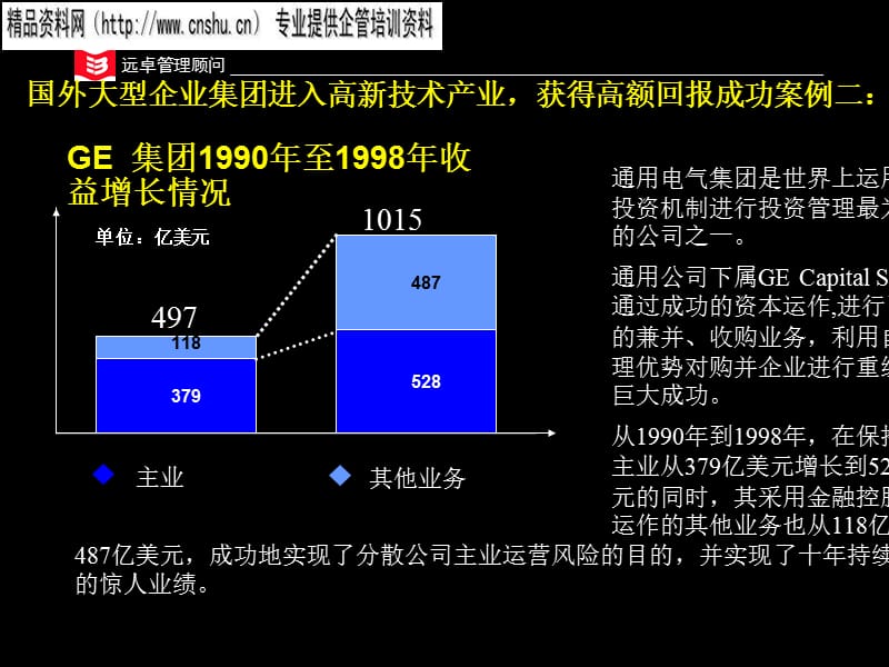 {企业风险管理}国外大型企业风险投资模式的成功经验分享_第3页