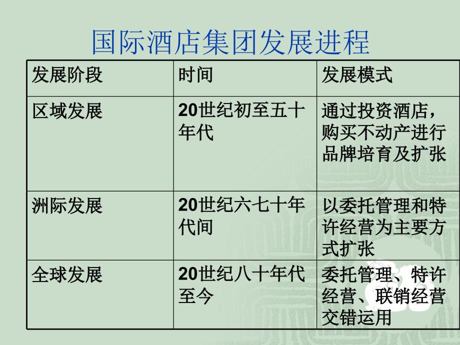 {酒类资料}十大国际酒店集团介绍_第3页