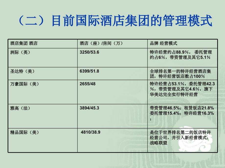 {酒类资料}十大国际酒店集团介绍_第4页