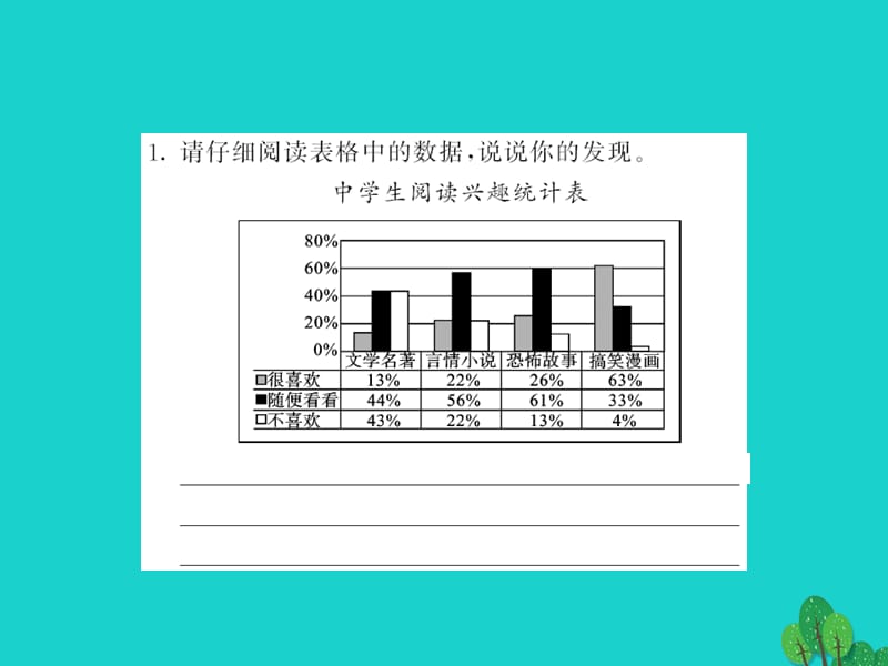 七上综合性学习《少年正是读书时》过关测练（含答案）.PPT_第2页