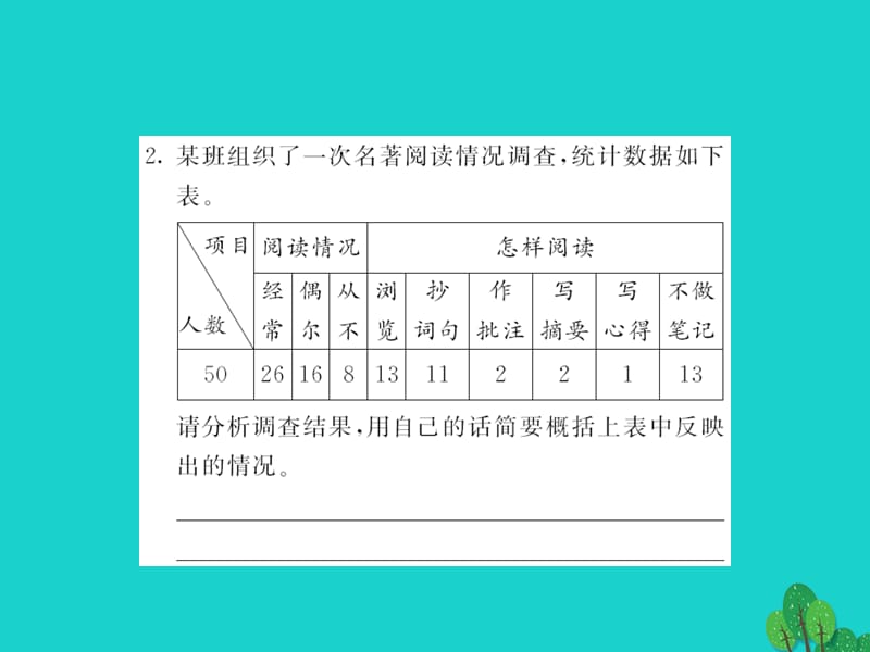 七上综合性学习《少年正是读书时》过关测练（含答案）.PPT_第3页