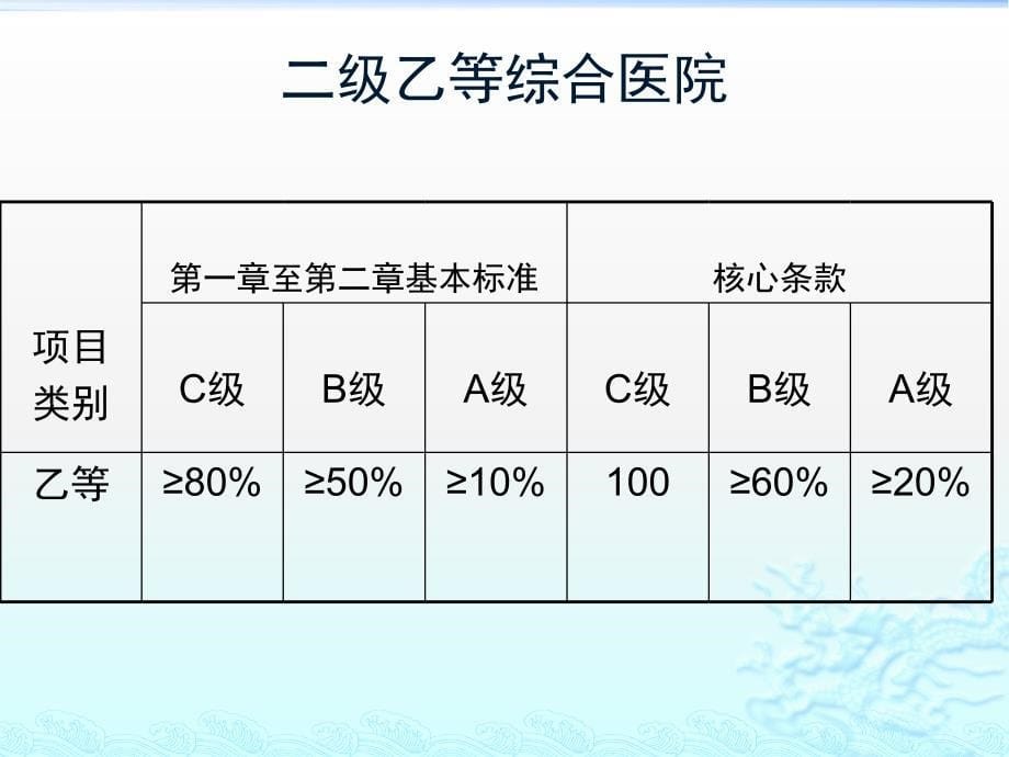 {医疗培训课件}等级医院创建培训讲义_第5页