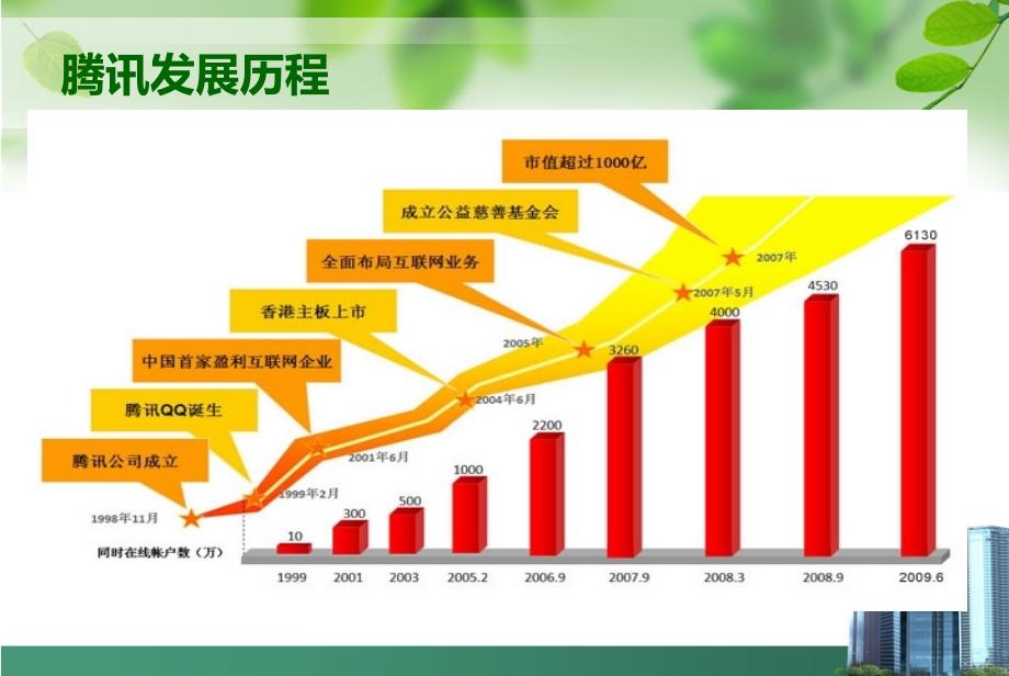 {企业发展战略}某科技发展历程讲义_第4页