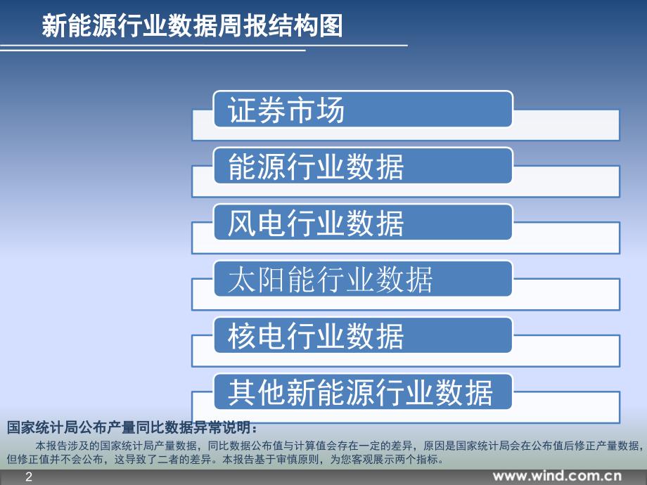 {能源化工管理}Wind资讯)新能源行业数据周报某某某年31期)_第2页