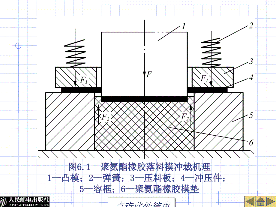 {数控模具设计}经济型冲压模具讲义_第3页