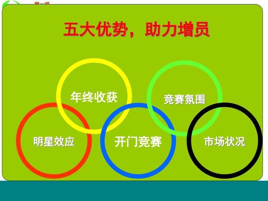 {金融保险管理}某某某年11月至某某某年1月保险业务冲刺期增员的意义和优势_第5页