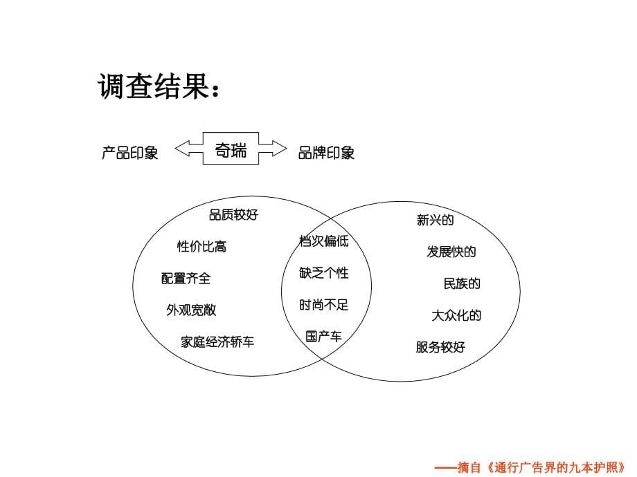 {品牌管理}某汽车品牌提升之道_第5页