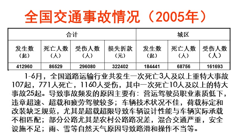 {金融保险管理}人寿保险的意义与功能_第5页