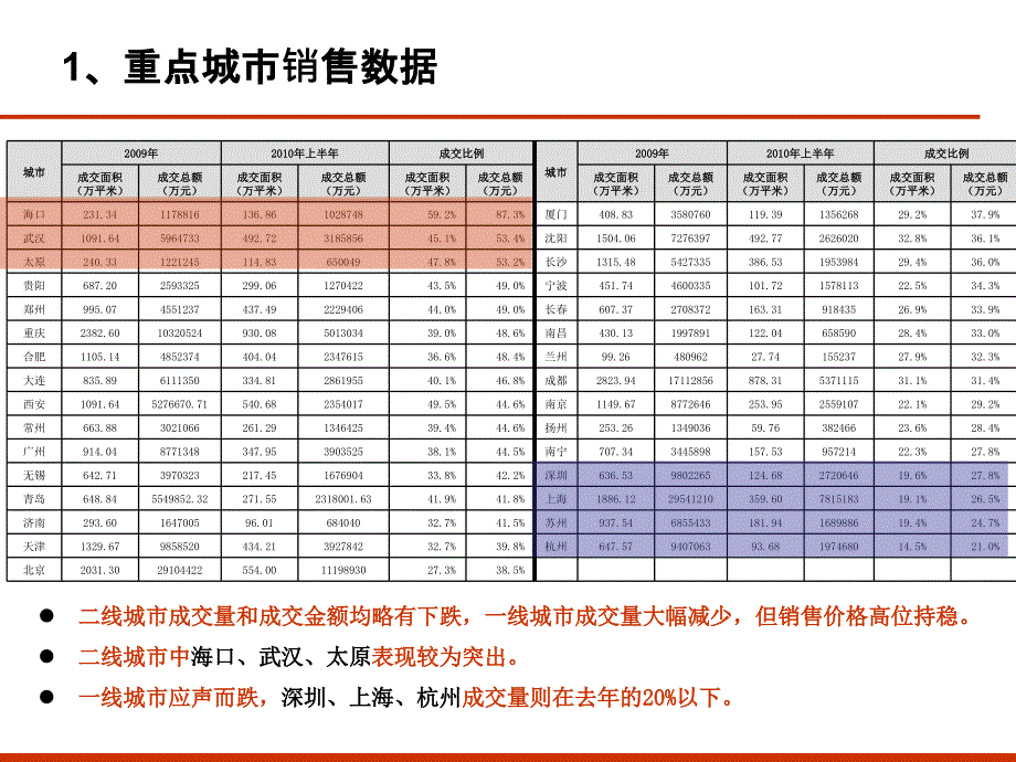 {企业发展战略}房地产企业发展战略_第3页