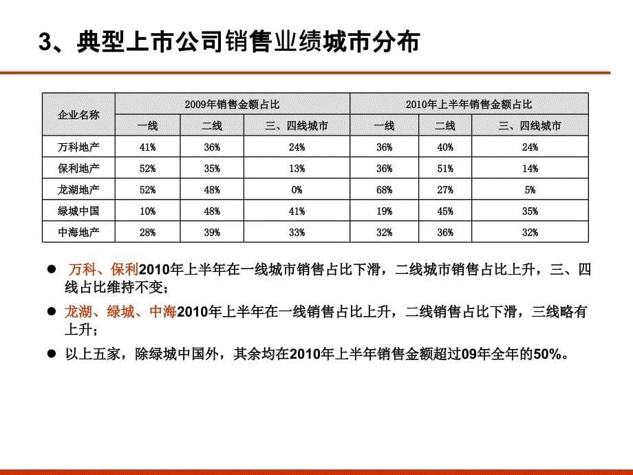 {企业发展战略}房地产企业发展战略_第5页