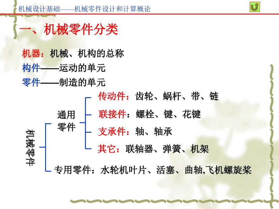 {机械公司管理}机械零件设计和计算准则PPT37页)_第3页