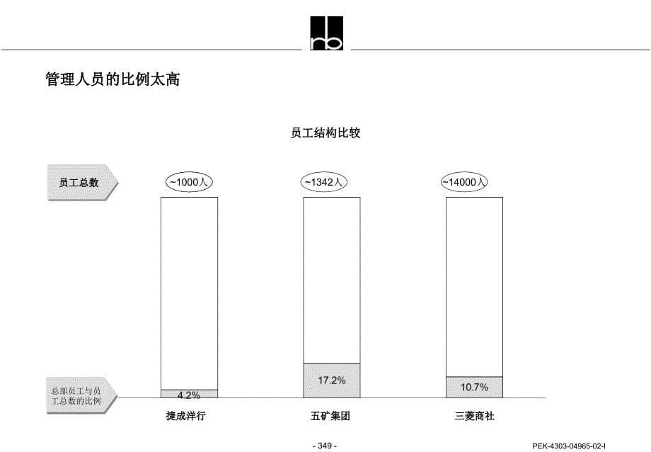 {企业发展战略}某某集团战略发展规划三_第5页