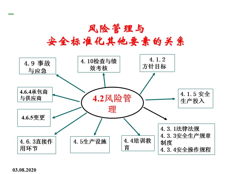 {企业风险管理}风险管理培训讲义PPT89页_第3页