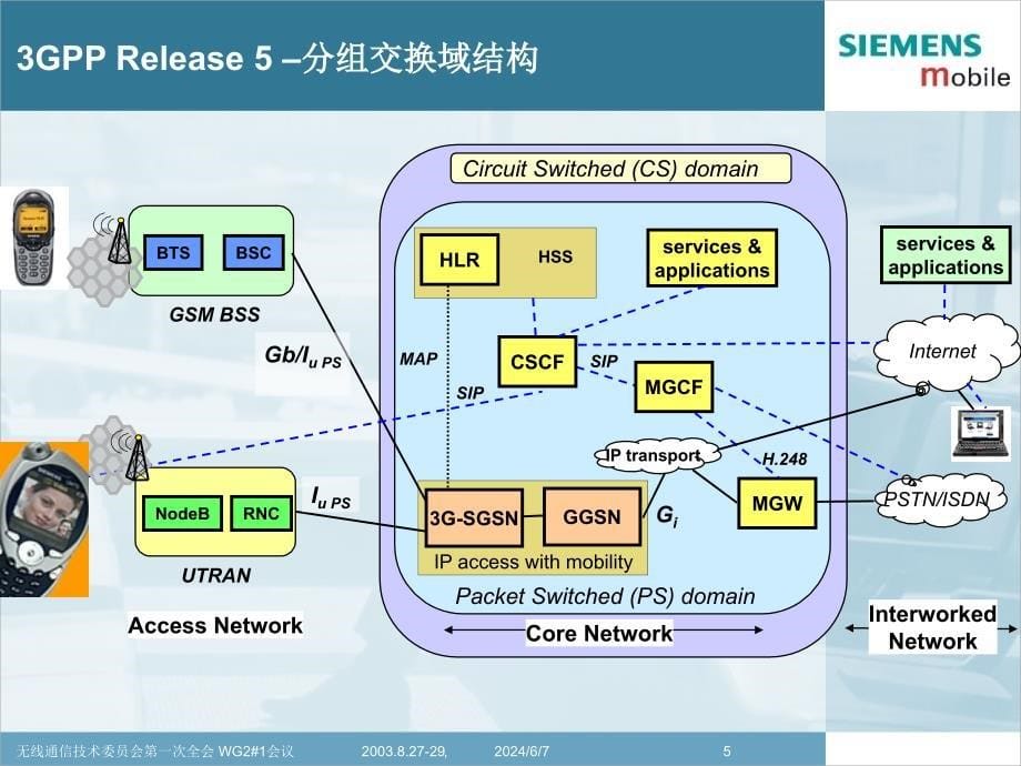 (2020年){经营管理制度}西门子通讯多媒体子系统标准化介绍_第5页