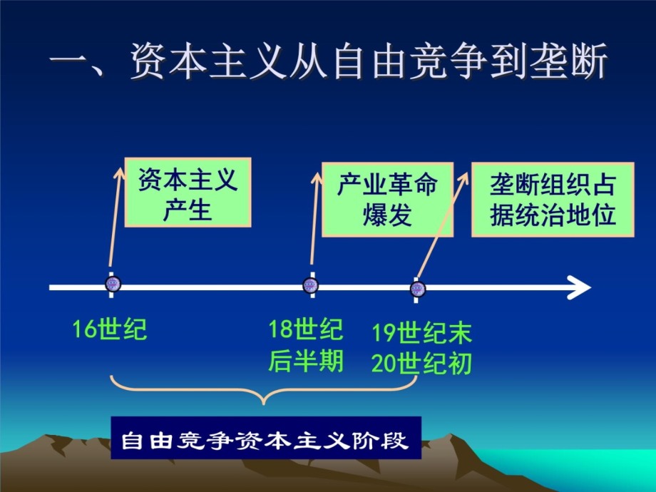 第五章资本主义发展的历史进程知识课件_第4页