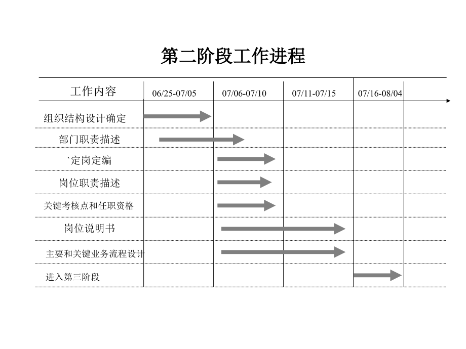 {企业管理咨询}某咨询青岛乾坤组织结构设计咨询报告_第2页