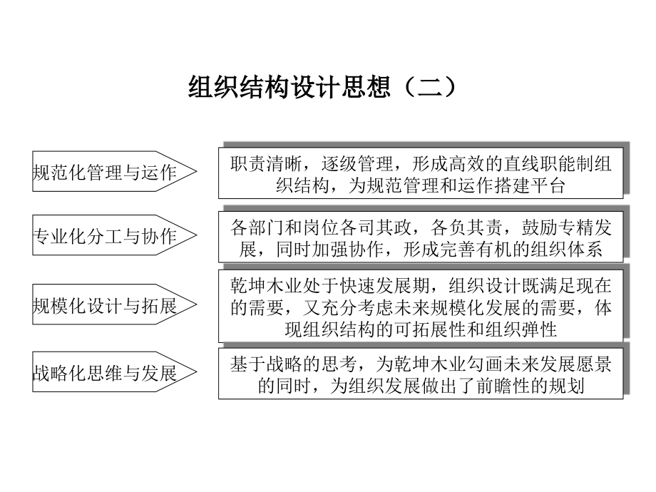 {企业管理咨询}某咨询青岛乾坤组织结构设计咨询报告_第4页