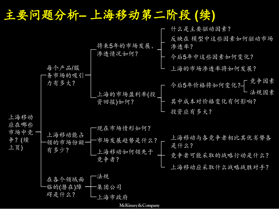 {企业管理咨询}某咨询某市移动通信建立一个世界一流的通信公司项目启动会81页_第4页