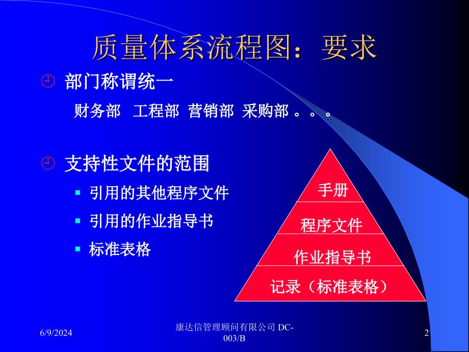 (2020年){企业管理流程图}流程图编制培训_第2页