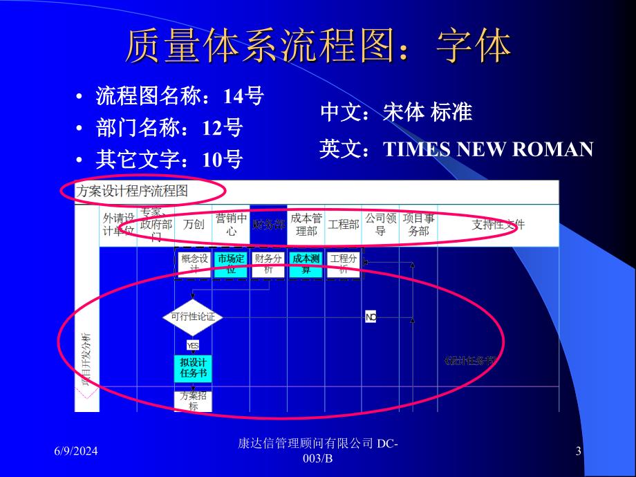 (2020年){企业管理流程图}流程图编制培训_第3页