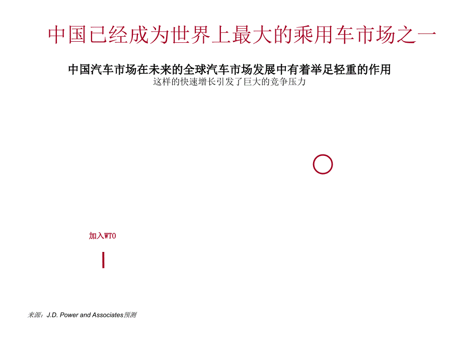 {医疗营销管理}自我介绍汽车背景讲义销量品牌CSI4S店组织架构4S店岗位任职条件_第3页