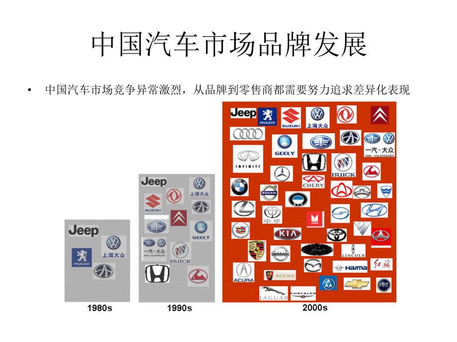 {医疗营销管理}自我介绍汽车背景讲义销量品牌CSI4S店组织架构4S店岗位任职条件_第4页