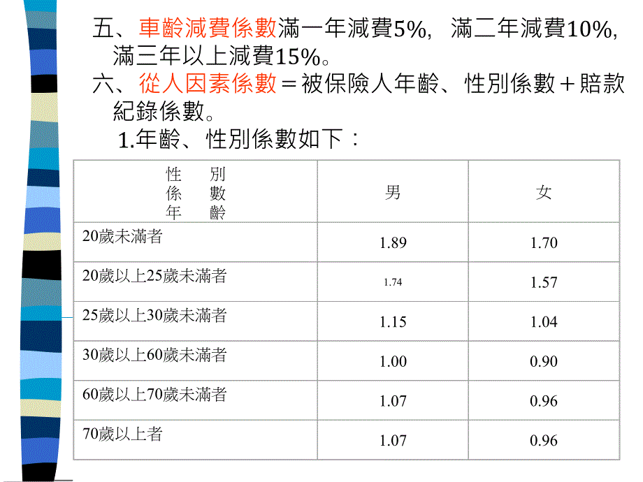 {金融保险管理}附加险及各险保险费计算概述_第3页