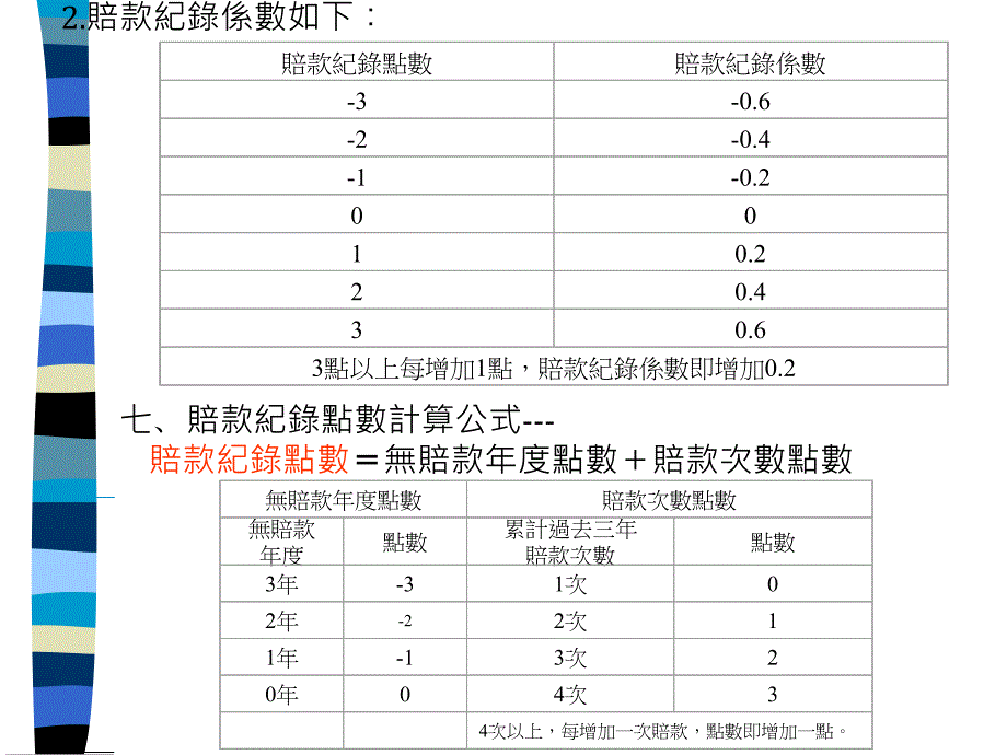 {金融保险管理}附加险及各险保险费计算概述_第4页