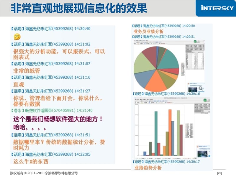 管理信息化经验分享—朱红军(广州橙功营七营营长)教学教材_第4页