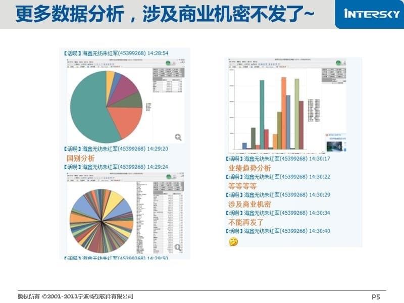 管理信息化经验分享—朱红军(广州橙功营七营营长)教学教材_第5页