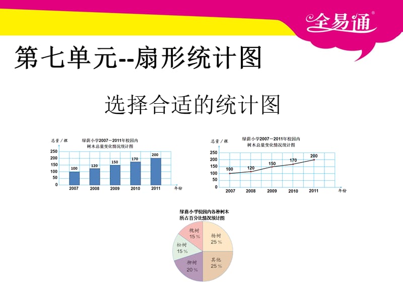 第七单元--选择合适的统计图.ppt_第1页