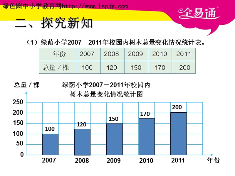 第七单元--选择合适的统计图.ppt_第4页