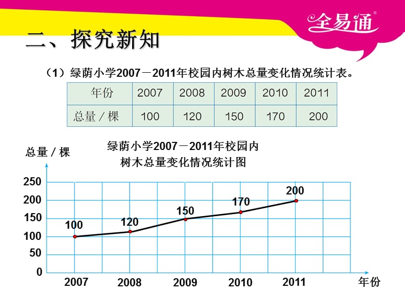 第七单元--选择合适的统计图.ppt_第5页