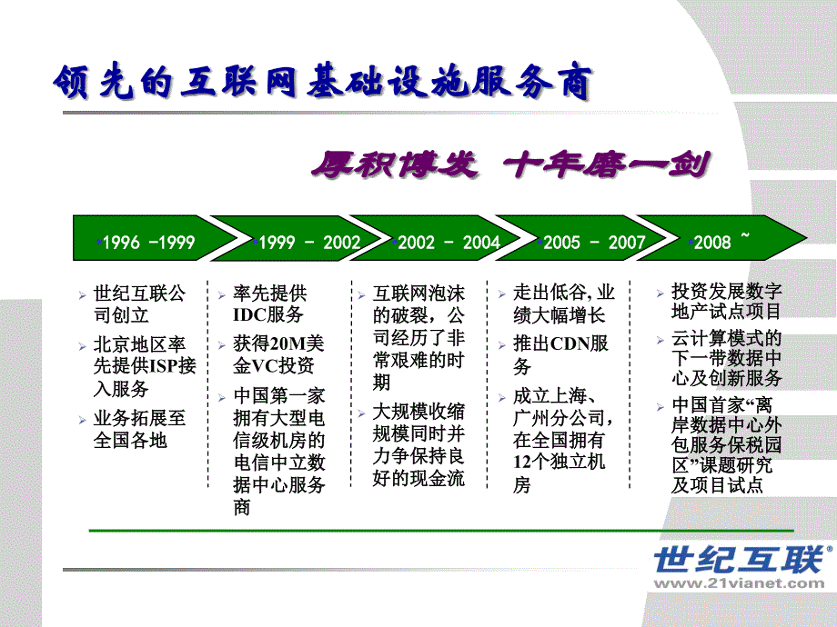 {企业发展战略}市场定位和发展战略_第3页