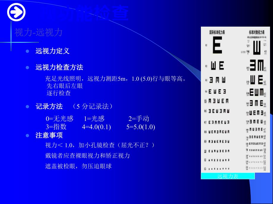 眼科常用检查法ppt课件_第3页