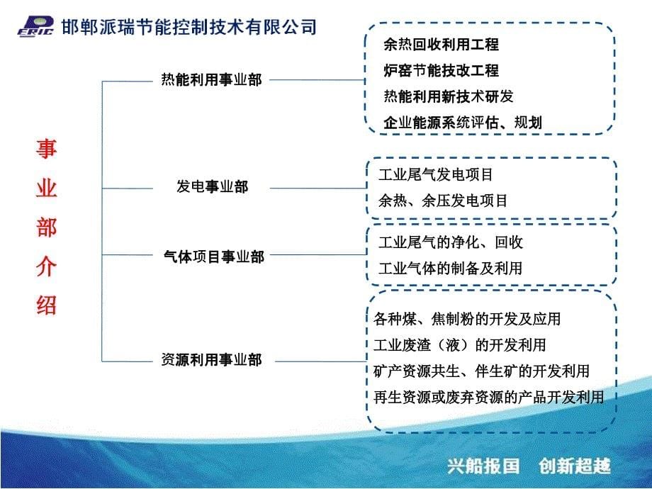 (2020年){合同制定方法}合同能源管理邯郸派瑞_第5页