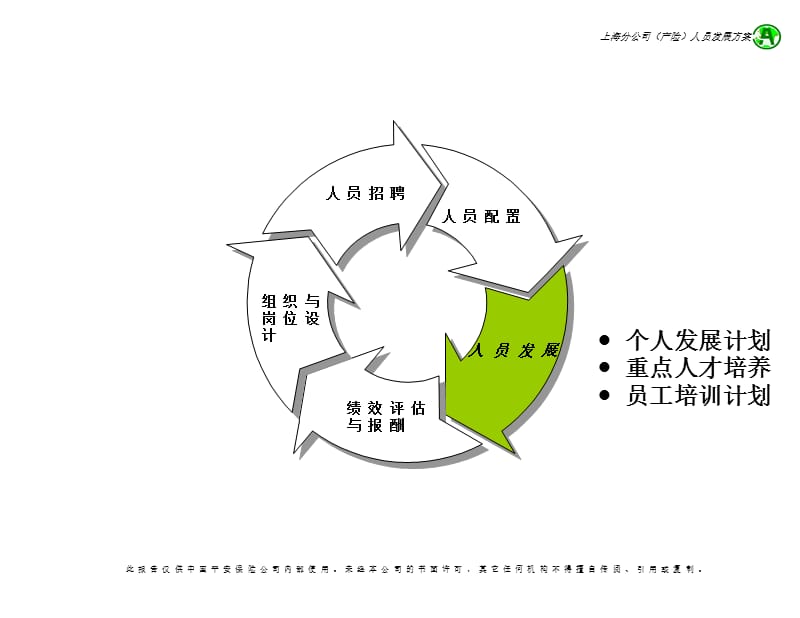 {企业管理咨询}MK某——平安咨询员工发展_第2页