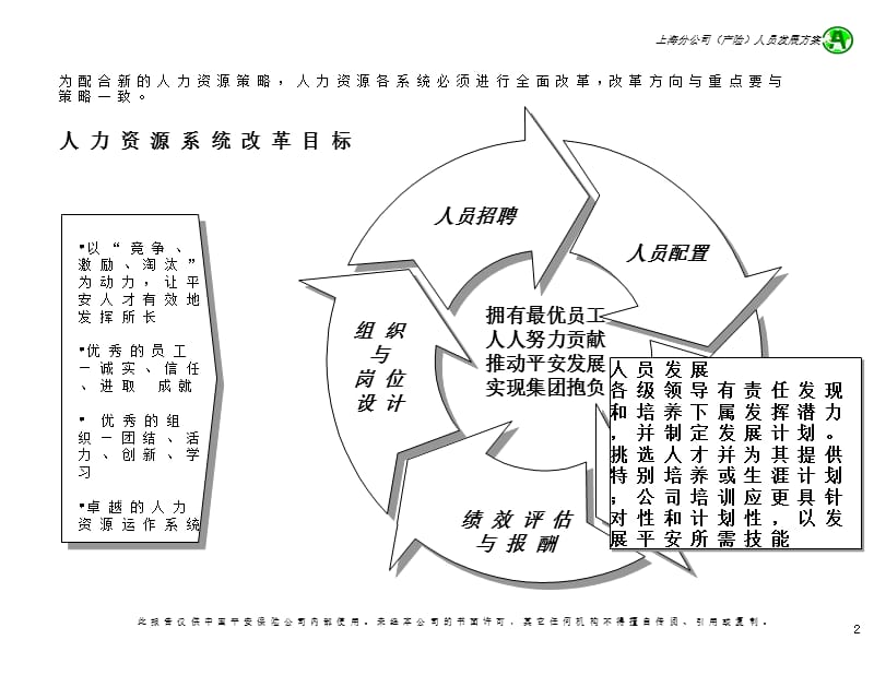 {企业管理咨询}MK某——平安咨询员工发展_第3页