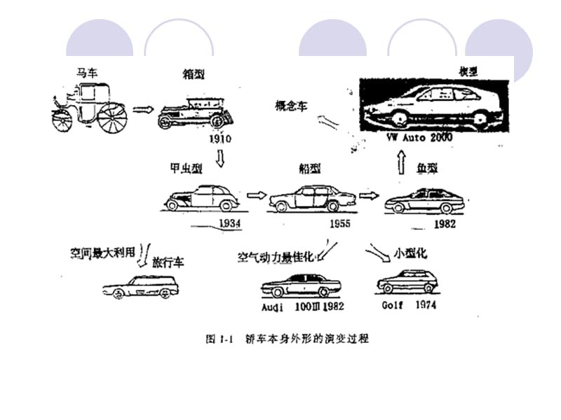 {企业管理}汽车车身结构与设计概述_第4页